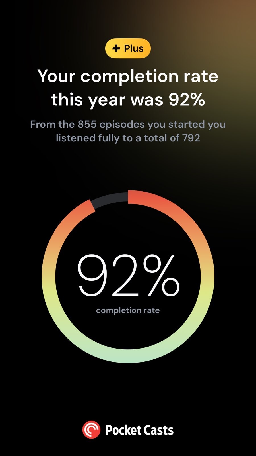 You completion rate this year was 92%. From the 855 episodes you started you listened fully to a total of 792.